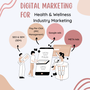 Health & Wellness Industry Marketing